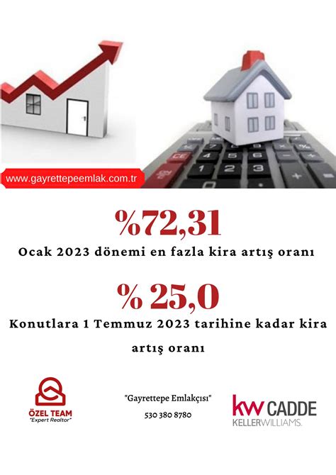 kira artış oranı 2023